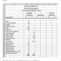 B
c | D
E
F
G
1
Alert Security Services Co.
End-of-Period Spreadsheet
For the Year Ended October 31, 20Y3
4.
Unadusted
Adusted
Adjustments
Cr.
Trial Balance
Trial Balance
6 Account Title
Dr.
Cr.
Dr.
Dr.
Cr.
12
90
8
12
8 Cash
9 Accounts Receivable
10 Supplies
11 Prepaid Insurance
12 Land
13 Equipment
14 Accum. Depr-Equipment
15 Accounts Payable
16 Wages Payable
17 Common Stock
18 Retained Earnings
19 Dividends
20 Fees Eamed
21 Wages Expense
22 Rent Expense
23 Insurance Expense
24 Utes Expense
25 Supplies Expense
26 Depreciation Epense-Equip.
27 Miscelaneous Expense
28
190
50
36
50
210
200
110
12
6.
2
200
29
Th
E end
foll
