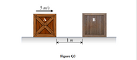 5 m/s
1 m
Figure Q3
