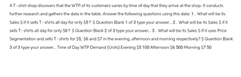 A T-shirt shop discovers that the WTP of its customers varies by time of day that they arrive at the shop. It conducts
further research and gathers the data in the table. Answer the following questions using this data: 1. What will be its
Sales $ if it sells T-shirts all day for only $5? $ Question Blank 1 of 3 type your answer... 2. What will be its Sales $ if it
sells T-shirts all day for only $6? $ Question Blank 2 of 3 type your answer... 3. What will be its Sales $ if it uses Price
Segmentation and sells T-shirts for $5, $6 and $7 in the evening, afternoon and morning respectively? $ Question Blank
3 of 3 type your answer... Time of Day WTP Demand (Units) Evening $5 100 Afternoon $6 500 Morning $7 50