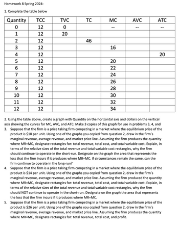 Homework 8 Spring 2024:
1. Complete the table below
Quantity
TCC
TVC
TC
MC
AVC
ATC
01234561
12
0
--
--
--
12
20
12
12
46
16
12
20
12
20
12
22
7
12
24
8
12
26
9
12
28
10
12
30
11
12
32
12
12
34
2. Using the table above, create a graph with Quantity on the horizontal axis and dollars on the vertical
axis showing the curves for MC, AVC, and ATC. Make 3 copies of this graph for use in problems 3, 4, and
3. Suppose that the firm is a price taking firm competing in a market where the equilibrium price of the
product is $18 per unit. Using one of the graphs you copied from question 2, draw in the firm's
marginal revenue, average revenue, and market price line. Assuming the firm produces the quantity
where MR=MC, designate rectangles for: total revenue, total cost, and total variable cost. Explain, in
terms of the relative sizes of the total revenue and total variable cost rectangles, why the firm
should continue to operate in the short-run. Designate on the graph the area that represents the
loss that the firm incurs if it produces where MR-MC. If circumstances remain the same, can the
firm continue to operate in the long-run?
4. Suppose that the firm is a price taking firm competing in a market where the equilibrium price of the
product is $14 per unit. Using one of the graphs you copied from question 2, draw in the firm's
marginal revenue, average revenue, and market price line. Assuming the firm produced the quantity
where MR=MC, designate rectangles for: total revenue, total cost, and total variable cost. Explain, in
terms of the relative sizes of the total revenue and total variable cost rectangles, why the firm
should NOT continue to operate in the short-run. Designate on the graph the area that represents
the loss that the firm incurs if it produces where MR=MC.
5. Suppose that the firm is a price taking firm competing in a market where the equilibrium price of the
product is $26 per unit. Using one of the graphs you copied from question 2, draw in the firm's
marginal revenue, average revenue, and market price line. Assuming the firm produces the quantity
where MR=MC, designate rectangles for: total revenue, total cost, and profit.