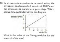 in stress strain experiments on metal wires