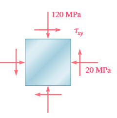 120 MPa
Txy
20 MPa
