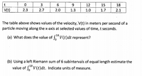 3
6.
12
15
18
| V(t)
2.3
2.7
2.0
1.3
1.0
1.7
2.1
The table above shows values of the velocity, V(t) in meters per second of a
particle moving along the x-axis at selected values of time, t seconds.
(a) What does the value of fV(t)dt represent?
(b) Using a left Riemann sum of 6 subintervals of equal length estimate the
value of fv(t)dt. Indicate units of measure.
