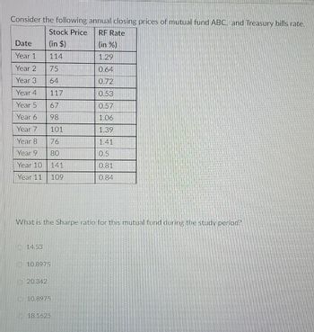 Consider the following annual closing prices of mutual fund ABC, and Treasury bills rate.
RF Rate
(in %)
1.29
0.64
0.72
0.53
0.57
1.06
1.39
1.41
0.5
Date
Year 1
Year 2
Year 3
Year 4
Year 5
Year 6
Year 7
Year 8
Year 9
Year 10
141
Year 11 109
Stock Price
(in $)
114
75
64
117
67
98
14.53
What is the Sharpe ratio for this mutual fund during the study period?
10.8975
20.342
101
76
80
10.8975
0.81
0.84
18.1625