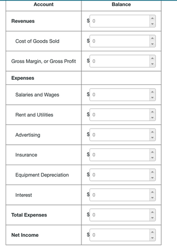 Account
Revenues
Cost of Goods Sold
Gross Margin, or Gross Profit
Expenses
Salaries and Wages
Rent and Utilities
Advertising
Insurance
Equipment Depreciation
Interest
Total Expenses
Net Income
$0
$0
$0
GA
GA
0
0
GA
O
0
$0
$0
0
$0
Balance