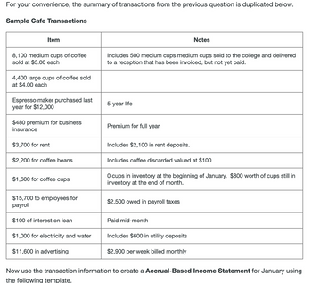 For your convenience, the summary of transactions from the previous question is duplicated below.
Sample Cafe Transactions
Item
8,100 medium cups of coffee
sold at $3.00 each
4,400 large cups of coffee sold
at $4.00 each
Espresso maker purchased last
year for $12,000
$480 premium for business
insurance
$3,700 for rent
$2,200 for coffee beans
$1,600 for coffee cups
$15,700 to employees for
payroll
$100 of interest on loan
$1,000 for electricity and water
$11,600 in advertising
Includes 500 medium cups medium cups sold to the college and delivered
to a reception that has been invoiced, but not yet paid.
5-year life
Premium for full year
Includes $2,100 in rent deposits.
Includes coffee discarded valued at $100
Notes
0 cups in inventory at the beginning of January. $800 worth of cups still in
inventory at the end of month.
$2,500 owed in payroll taxes
Paid mid-month
Includes $600 in utility deposits
$2,900 per week billed monthly
Now use the transaction information to create a Accrual-Based Income Statement for January using
the following template.