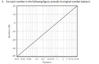 3.
For each number in the following figure, provide its original number below it.
20
10
-10
-20
-30
-40
0.01 0.02 0.04
0.1
0.2
0.4 0.6 1
2 3 456 8 10
Numbers
Decibels (dB)
