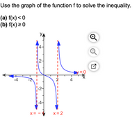 Answered Use The Graph Of The Function F To Bartleby