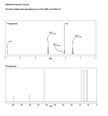 Molecular Formula: C7H10O
IR: Only notable main absorptions is at 1710, 2945, and 3100 cm-¹
¹H spectrum
1H, s
13C spectrum
200
180
160
140
3H, s
2H, t
J = 7.1 Hz
2H, d
J = 7.1 Hz
dr
2H, t
J = 7.1 Hz
PPM
120
PPM
100
80
60
0
I
T
40
20