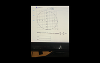 Question 2
6+
4-
3.
2
-3
-2
3
-2
-3
-4
-5
Identify a and b for the ellipse with equation
y2
a 3D
b =
1.
