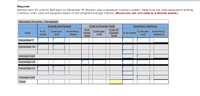 Requlred:
Monson sells 30 units for $25 each on December 15. Monson uses a perpetual inventory system. Determine the costs assigned to ending
inventory when costs are assigned based on the weighted average method. (Round your per unit costs to 2 declmal places.)
Weighted Average - Perpetual:
Goods purchased
Inventory Balance
Cost of Goods Sold
# of
units
sold
Cost of
Goods
Sold
# of
units
Cost per
unit
Inventory
Value
Cost per
unit
Cost per
unit
Inventory
Balance
Date
# of units
December 7
December 14
Average cost
December 15
December 21
Average cost
Totals
