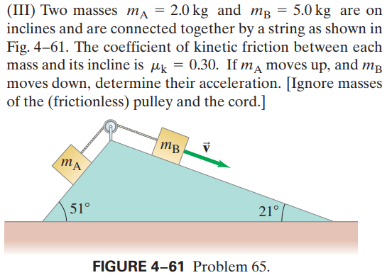 Answered: (III) Two masses ma = 2.0 kg and mg =… | bartleby