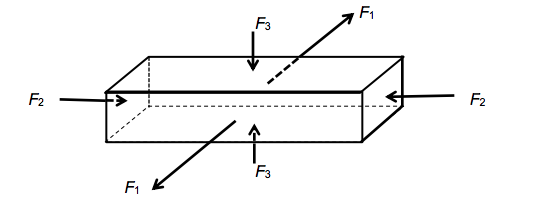 Answered: F1 F3 F2 F2 F3 | Bartleby