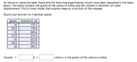 An unknown metal has been found and the following experimental results have been tabulated in the table
below. The table contains the grams of the unknown metal and the volume in milliliters of water
displacement. Find a linear model that express mass as a function of the volume.
Round your answers to 3 decimal places
grams
Volume in ml
19
173.3
20.5
179.6
22
200.6
23.5
214.3
25
223.5
26.5
241.6
28
255.3
Volume =
where x is the grams of the unknown metal
