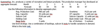 SummerEun, Inc. produces a variety of recreation and leisure products. The production manager has developed an
aggregate forecast:
3
4
5
6
7
Month
Forecast
1
60
2
54
55
50
45
60
47
Use the following information to develop aggregate plan:
Reg. Production Cost:
P80 per unit
50 units per mo
Reg. Capacity:
Subcon Cost
Overtime:
OT capacity:
Subcon Capacity
Back-Order Cost
P120 per unit
5 units per me
12 units per mo
P50 per unit
P140 per unit
Holding Cost
P10
Begg. Invtx
3 units
No. of Workers 5 workers
Use level strategy. Use a combination of backlogs, subcon & joxty to handle variations in demand.
What is the total cost.