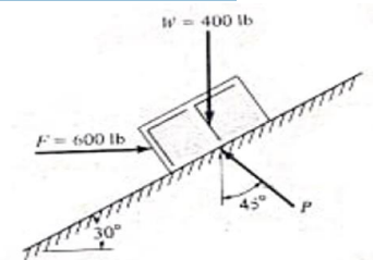 F= 600 Ib
30°
W = 400 ib