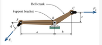 Bell crank
Support bracket
B
b
a
F
