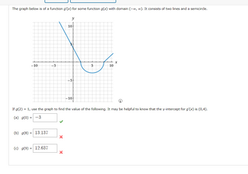 Answered: The Graph Below Is Of A Function G'(x)… 