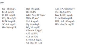 Labs
Na 142 mEq/L
K 4.1 mEq/L
Cl 100 mEq/L
CO₂ 24 mEq/L
BUN 9 mg/dL
SCr 0.8 mg/dL
Glu 104 mg/dL
Hgb 13.6 g/dL
Hct 40.1%
WBC 7.6 x 10³/mm³
MCV 83 µm³
Ca 9.4 mg/dL
Mg 1.8 mEq/L
PO 3.8 mg/dL
Albumin 3.8 g/dL
AST 22 IU/L
ALT 19 IU/L
T. bili 0.4 mg/dL
Alk phos 54 IU/L
Anti-TPO antibody +
TSH 12.8 mIU/L
Free T, 0.71 ng/dL
T. chol 268 mg/dL
LDL chol 142 mg/dL
HDL chol 36 mg/dL