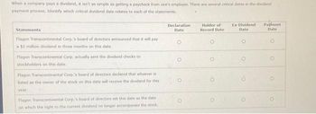 When a company pays a dividend, it isn't as simple as getting a paycheck from one's employer. There are several critical dates in the dividend
payment process. Identify which critical dividend date relates to each of the statements.
Statements
Flagon Transcontinental Corp.'s board of directors announced that it will pay
a $1 million dividend in three months on this date.
Flagon Transcontinental Corp, actually sent the dividend checks to
stockholders on this date.
Flagon Transcontinental Corp.'s board of directors declared that whoever is
listed as the owner of the stock on this date will receive the dividend for this
year.
Flagon Transcontinental Corp.'s board of directors set this date as the date
on which the right to the current dividend no longer accompanies the stock.
Declaration
Date
Holder of
Record Date
O
O
Ex-Dividend
Date
O
O
Payment
Date
O
O
O
O
