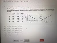 General Chemistry II- Ara Sinavi
13 According to the data given below calculate k and t1/2.
For the hypothetical aqueous reaction: A B, the concentration change of A was monitored and
several derived data were tabulated and two different plots were obtained. Based on these given plots
and data:
time(min) [A] (M)
In[A]
V [A]
-0.2
0.65
-0.43
1.5
--0.4
10
0.51
-0.67
2.0
-0.6
S -0.8
20
0.42
-0.87
2.4
-1.0
30
0.36
-1.02
2.8
<-1.2-
-14
10
20
30
40
50
10
20
30
40
50
40
0.31
-1.17
3.2
time (min)
time (min)
a)
k=0.12 M1 min1 and t/2-122 min
b)
k=0.032 M1 min1 and t/2-12 min
C)
k=0.022 M1 min1 and t/2-21 min
d)
k=0.042 M1 min1 and t/2-37 min
k=0.32 M1 min' and t/2=16 min
Boş bırak
KÖnceki
13/20
Sonraki>
Карat
