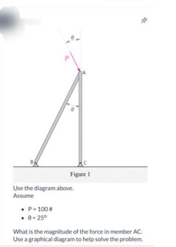 B
AC
Figure I
Use the diagram above.
Assume
• P= 100 #
• 0=25⁰
What is the magnitude of the force in member AC.
Use a graphical diagram to help solve the problem.