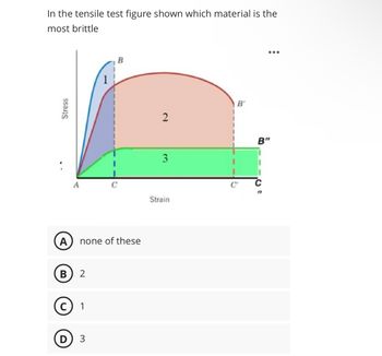 In the tensile test figure shown which material is the
most brittle
Stress
1
B
2
B'
3
B"
A
Strain
A
none of these
B
2
(C) 1
D 3