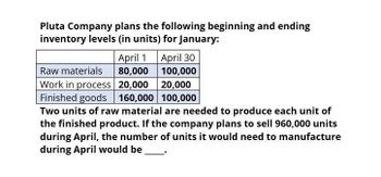 Pluta Company plans the following beginning and ending
inventory levels (in units) for January:
Raw materials
April 1
April 30
80,000
100,000
Work in process 20,000 20,000
Finished goods
160,000 100,000
Two units of raw material are needed to produce each unit of
the finished product. If the company plans to sell 960,000 units
during April, the number of units it would need to manufacture
during April would be