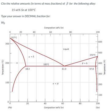 Cite the relative amounts (in terms of mass fractions) of B for the following alloy:
Type your answer in DECIMAL fraction for:
WB
Temperature (°C)
300
200
100
15 wt% Sn at 100°C
0
327°C
(Pb)
20
a + L
18.3
40
20
Composition (at% Sn)
60
183°C
40
a + B
Liquid
61.9
60
Composition (wt% Sn)
80
80
B+L
232°C
97.8
100
L
B
600
500
400
300
200
100
100
(Sn)
Temperature (°F)