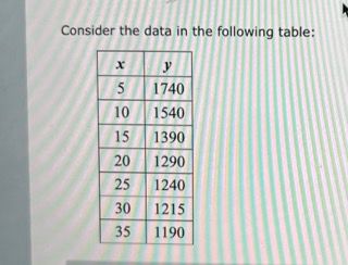 **Data Table Analysis**

Consider the data in the following table:

| x  | y    |
|----|------|
| 5  | 1740 |
| 10 | 1540 |
| 15 | 1390 |
| 20 | 1290 |
| 25 | 1240 |
| 30 | 1215 |
| 35 | 1190 |

This table presents paired values of variables \(x\) and \(y\). As \(x\) increases, the corresponding value of \(y\) decreases. This trend suggests a possible inverse or negative correlation between the two variables, which could be explored using statistical methods such as regression analysis to determine the nature and strength of the relationship.