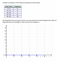 Answered: Sketch a histogram of the frequency… | bartleby