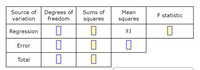 Degrees of
freedom
Source of
Sums of
Mean
F statistic
variation
squares
squares
Regression
81
Error
Total
