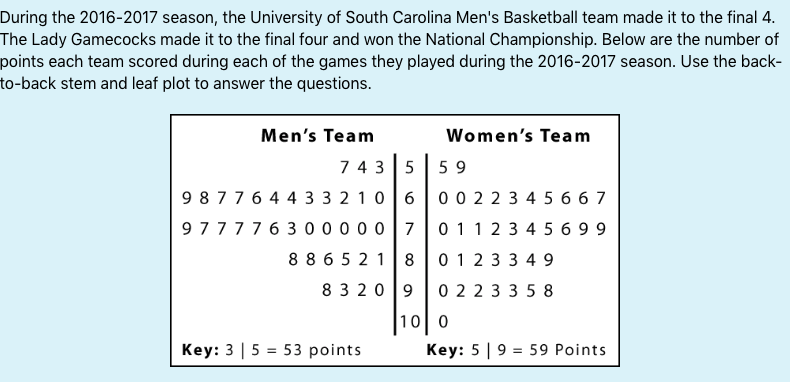 A look at each Final Four team, through advanced stats