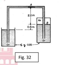 2.2m
Air
B
0.6m
Oil
Oil
S.g.0.85-
Fig. 32
