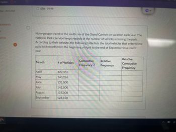 System
Year - 2022-2023
cements
hents
$70 - 79.99
Many people travel to the south rim of the Grand Canyon on vacation each year. The
National Parks Service keeps records of the number of vehicles entering the park.
According to their website, the following table lists the total vehicles that entered the
park each month from the beginning of April to the end of September in a recent
year.
Month
April
May
June
July
August
September
# of Vehicles
127,355
140,226
135,000
145,000
175,000
128,850
Cumulative
Frequency
4
Relative
Frequency
Relative
Cumulative
Frequency
4