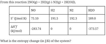 From this reaction 2NO(g) + 2H2(g) à N2(g) + 2H2O(1),
NO
H2
N2
Sᵒ (J/mol K)
75.10
191.5
192.3
AH'f
-283.74
0
0
(kJ/mol)
What is the entropy change (in J/K) of the system?
H2O
189.0
-373.57