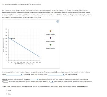 Answered: If there were 30 firms in this market,… | bartleby