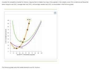 Consider the competitive market for rhodium. Assume that no matter how many firms operate in the industry, every firm is identical and faces the
same marginal cost (MC), average total cost (ATC), and average variable cost (AVC) curves plotted in the following graph.
COSTS (Dollars per pound)
100
90
80
70
80
50
10
0
0
MC D
ATC
□
AVC
10 20 30
D
40
60, 90
0
50 60 70 80
QUANTITY (Thousands of pounds)
D
90 100
The following graph plots the market demand curve for rhodium.
?