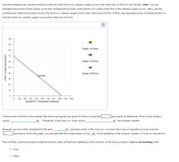 Use the orange points (square symbol) to plot the initial short-run industry supply curve when there are 10 firms in the market. (Hint: You can
disregard the portion of the supply curve that corresponds to prices where there is no output since this is the industry supply curve.) Next, use the
purple points (diamond symbol) to plot the short-run industry supply curve when there are 15 firms. Finally, use the green points (triangle symbol) to
plot the short-run industry supply curve when there are 20 firms.
PRICE (Dollars per pound)
100
90
80
70
80
50
40
30
20
10
0
0
125 250 375 500 825 750 875 1000 1125 1250
QUANTITY (Thousands of pounds)
Demand
Because you know that competitive firms earn
Supply (10 firms)
True
Supply (15 firms)
If there were 10 firms in this market, the short-run equilibrium price of rhodium would be $
would
. Therefore, in the long run, firms would
False
Supply (20 firms)
per pound. From the graph, you can see that this means there will be
?
per pound. At that price, firms in this industry
the rhodium market.
economic profit in the long run, you know the long-run equilibrium price must be
firms operating in the rhodium industry in long-run equilibrium.
True or False: Assuming implicit costs are positive, each of the firms operating in this industry in the long run earns negative accounting profit.