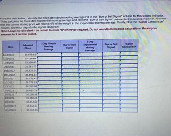 From the data below, calculate the three-day simple moving average. Fill in the "Buy or Sell Signal" column for this trading indicator.
Then, calculate the three-day exponential moving average and fill in the "Buy or Sell Signal" column for this trading indicator. Assume
that the current closing price will receive 4/5 of the weight in the exponential moving average. Finally, fill in the "Signal Comparison"
column. On which days do the signals disagree?
Note: Leave no cells blank- be certain to enter "0" wherever required. Do not round intermediate calculations. Round your
answers to 2 decimal places.
Date
Adjusted
Close
3-Day Simple
Moving
Buy or Sell
Signal
Average
3-Day
Exponential
Moving
Average
Buy or Sell
Signal
Signal
Comparison
1/24/2022
35,070.61
1/25/2022
35,186.64
1/26/2022
35,520.82
1/27/2022
35,261.75
1/28/2022
35,135.24
1/31/2022
35,691.17
2/1/2022
36,151.47
2/2/2022
36,378.19
2/3/2022
36,520.08
2/4/2022
36,095.74
2/7/2022
36,108.38
2/8/2022
36,160.68
2/9/2022
36,614.90
2/10/2022
36,630.81
2/11/2022
36,267,89