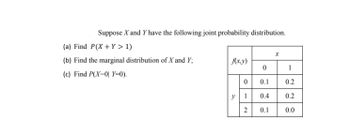 Suppose X and Y have the following joint probability distribution.
(a) Find P(X+Y > 1)
(b) Find the marginal distribution of X and Y;
(c) Find P(X=0| Y=0).
f(x,y)
0
y 1
2
0
0.1
0.4
0.1
X
1
0.2
0.2
0.0