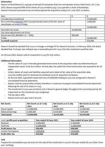 Information
Reason Limited (Reason) is a group comprised of companies that own and operate various retail stores. On 1 July
2022, Reason acquired 90% of the shares of Lucy Limited (Lucy). Lucy operates a chain of bookshops.
Reason's financial accountant has correctly prepared the acquisition analysis at 1 July 2022, as below:
Item
$
Consideration transferred
Non-controlling interest's (NCI's) proportionate share of the fair value of
identifiable net assets (FVINA)
Recorded net assets
Fair value adjustments net of tax
Brand name ($1,400,000 × (1 - 30%))
$
17,600,000
1,898,000
19,498,000
18,000,000
980,000
18,980,000
518,000
FVINA
Goodwill acquired
Reason's board has decided that Lucy is no longer a strategic fit for Reason's business. In February 2024, the Board
decided that, if a buyer was willing to pay a reasonable price for Lucy, then the investment would be sold.
On 30 June 2024, Reason sold its investment in Lucy for $16 million.
Additional Information
- The fair value of Lucy's internally generated brand name at the acquisition date was determined by an
independent valuer to be $1.4 million. At that date, the useful life of the brand name was assessed to be 10
years.
-
Unless stated, all assets and liabilities acquired were stated at fair value at the acquisition date.
Lucy has neither paid nor declared any dividends since its acquisition by Reason.
At 30 June 2023, a goodwill impairment loss of $200,000 relating to Lucy was recognised in Reason's
consolidated financial statements.
Reason controls several other entities; therefore, it continues to prepare consolidated financial statements
following the sale of its shares in Lucy.
The investment in Lucy was carried at cost in Reason's general ledger throughout the ownership period. No
impairment on the investment was recognised.
The tax rate is 30%.
Reason and Lucy's year end is 30 June.
Net Assets
Share Capital
Retained Earnings
Total Equity
Lucy's profits post-acquisition
Revenue
Expenses
Profit Before Tax
Income Tax Expense
Net Assets as at 1 July
2022
Net Assets as at 1 July
2023
Net Assets as at 1 July
2024
12,000,000
12,000,000
6,000,000
6,420,000
12,000,000
7,070,000
18,000,000
18,420,000
19,070,000
Year ended 30 June 2023
3,500,000
(2,900,000)
600,000
(180,000)
420,000
Year ended 30 June 2024
2,300,000
(1,400,000)
900,000
(250,000)
650,000
Profit After Tax
Task
Prepare the consolidation journal entry for the sale of the investment in Lucy for the year ended 30 June 2024. Show
your workings.