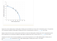 Answered: The Following Graph Shows The… | Bartleby