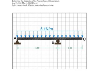 Determine the slope at A of the Figure shown. El is constant.
Use E = 200 GPa, I = 20(10¹) mm¹
Solve twice using 2 different methods of your choice.
A
5,00
5 kN/m
B-
-3.00
C