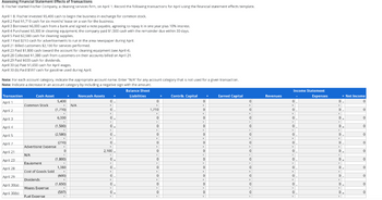 Answered: Assessing Financial Statement Effects… | Bartleby