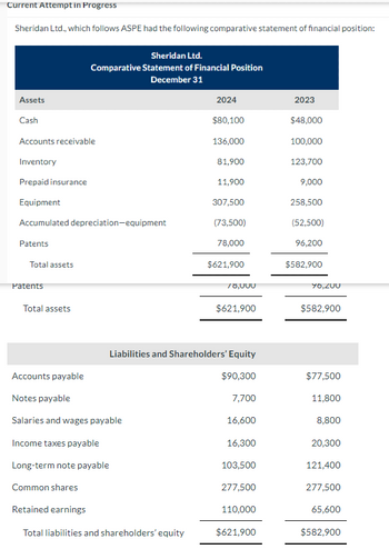 Answered: Common shares Retained earnings Total… | bartleby