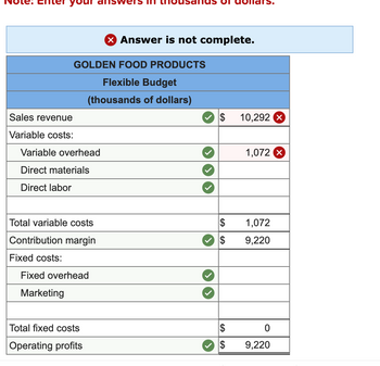 your
Sales revenue
Variable costs:
GOLDEN FOOD PRODUCTS
Flexible Budget
(thousands of dollars)
Variable overhead
Direct materials
Direct labor
Total variable costs
Contribution margin
Fixed costs:
Fixed overhead
Marketing
swers in
Total fixed costs
Operating profits
X Answer is not complete.
$
ITs.
$
$
10,292 X
1,072
$ 1,072
$ 9,220
0
9,220