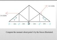 Answered: E=120N D=200N 5 3 3 2m 2m D 2m 2m… | bartleby