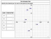 The Cartesian Plan
Identify the ordered pair for each of the points on the graph
20+
Label Ordered Pair
10
A
200
-100
100
20
D
-10
-20
B.
