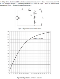 A 20-hp, 200-V, shunt wound DC motor has an armature resistance of 0.7 Q and a field resistance of 100
Q. The adjustable resistor, Rsdj can be adjusted from 50 2 to 350 2. Figure 1 shows the motor's circuit
diagram, and Figure 2 illustrates its magnetisation curve.
R.
Rali
Re
EA
Figure 1: Equivalents circuit of a dc motor
300
280
260
Speed = 1500 rpm
240
220
200
180
160
140
120
100
so
60
40
20
o 01 02 03 04 05 06 0.7 08 09 1 11 12 1.3 14 1.5 1.6 1.7 1.8 19 2
Figure 2: Magnetization curve of a de motor.
